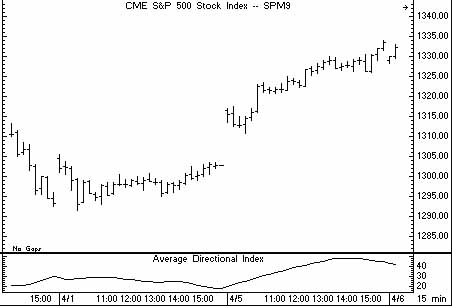 capturing-day-trends1 capturing-day-trends1