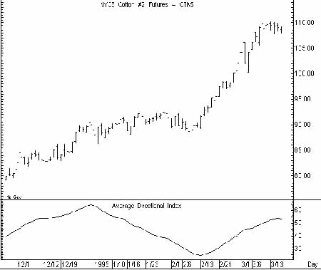 capturing-day-trends5