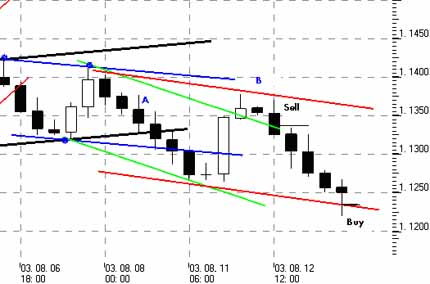 forex-fore-d10 forex-fore-d10