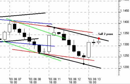 forex-fore-d11 forex-fore-d11
