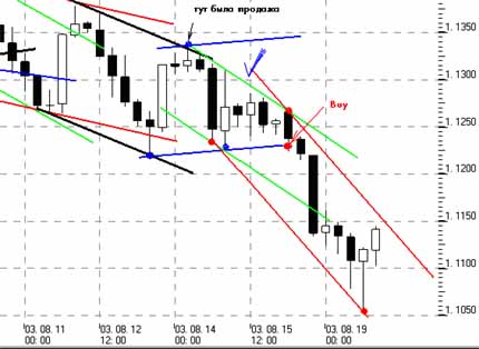 forex-fore-d12 forex-fore-d12