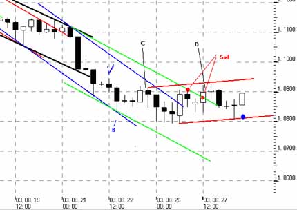 forex-fore-d15 forex-fore-d15