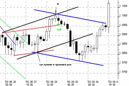 forex-fore-d16 forex-fore-d16