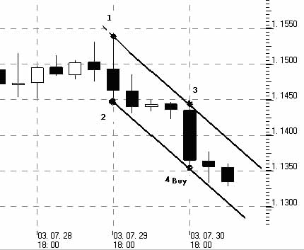forex-fore-d6 forex-fore-d6