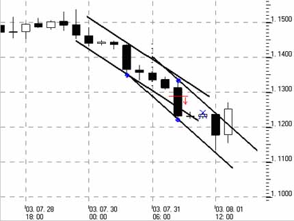 forex-fore-d7 forex-fore-d7