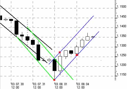 forex-fore-d8 forex-fore-d8