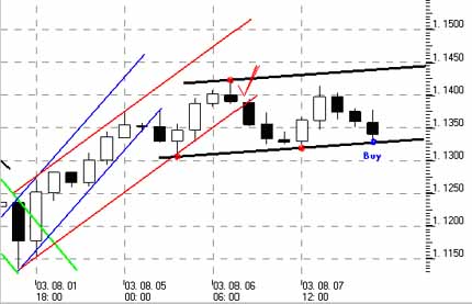 forex-fore-d9 forex-fore-d9