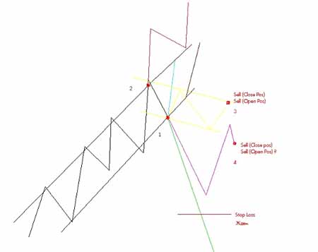 forex-fore4 forex-fore4