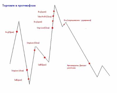 forex-fore5 forex-fore5